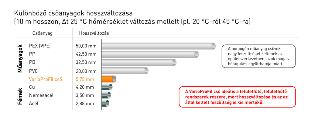 padlofutes cso