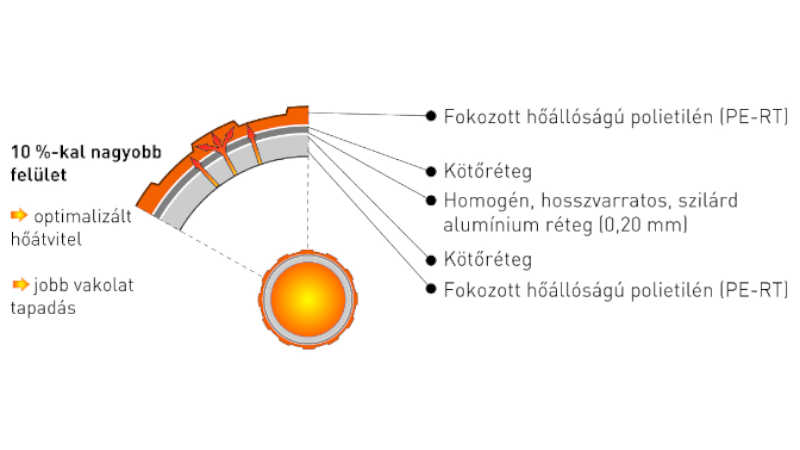 varioprofil laser falfutes cso
